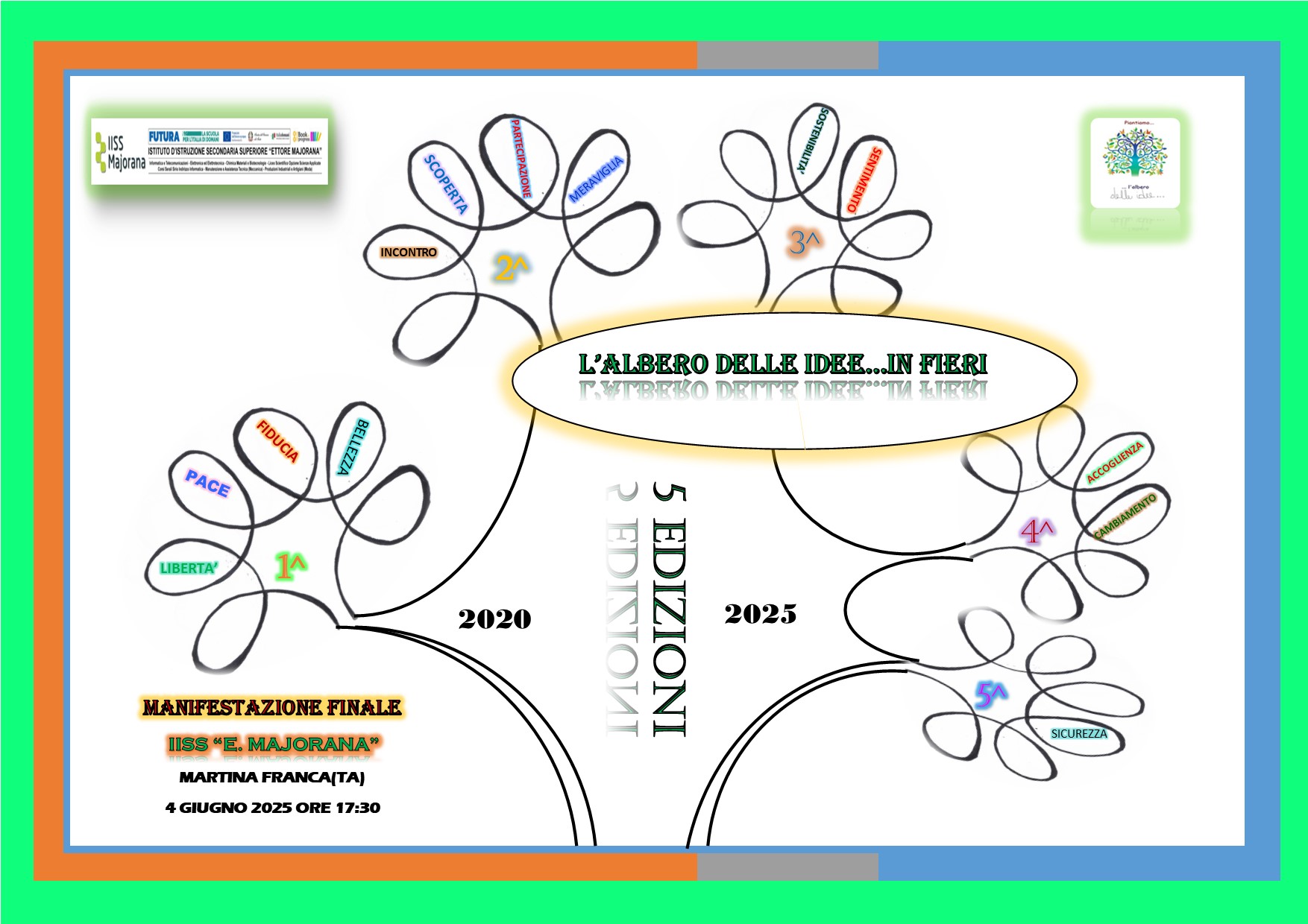 Edizioni 2025