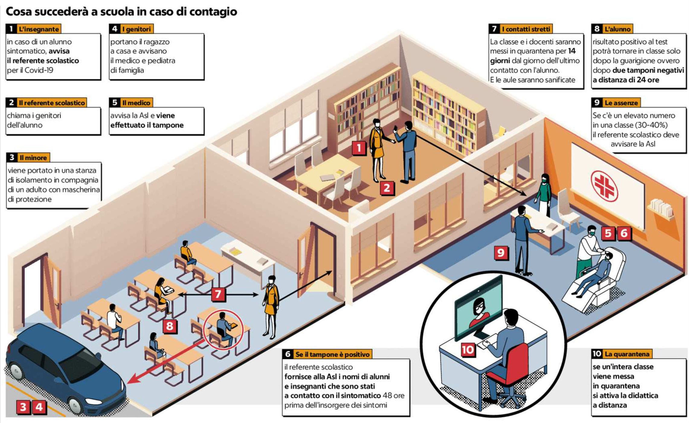 Cosa succederà a scuola in caso di contagio